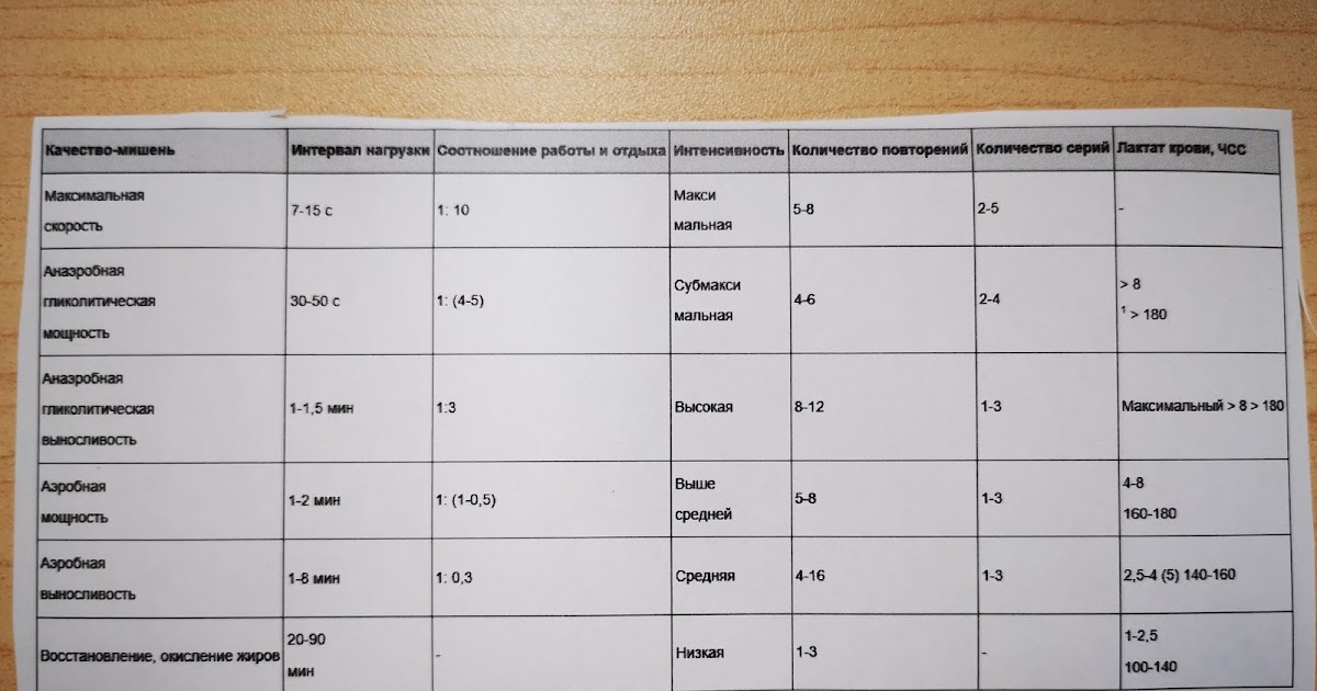 План тренировки в бассейне 45 минут