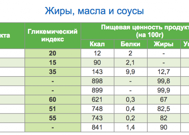 Огурец с соевым соусом ккал