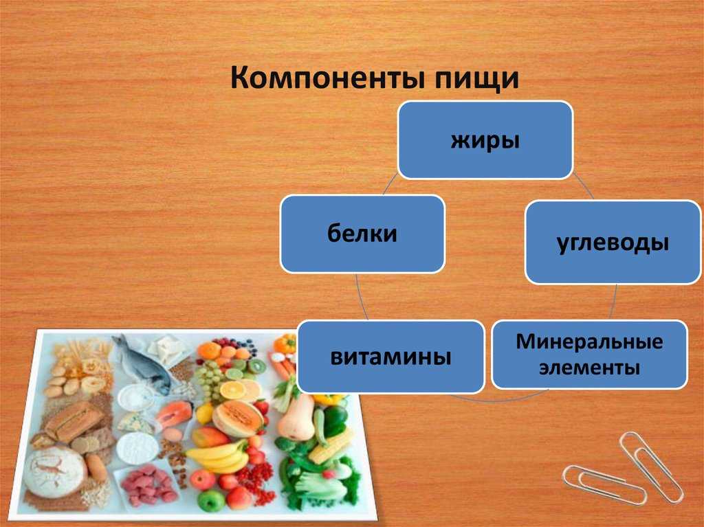 Белки жиры углеводы в продуктах картинки