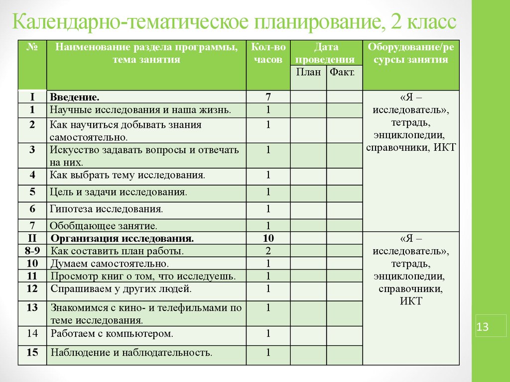 Индивидуальный учебный план обучающегося что кто как когда и где организует и контролирует