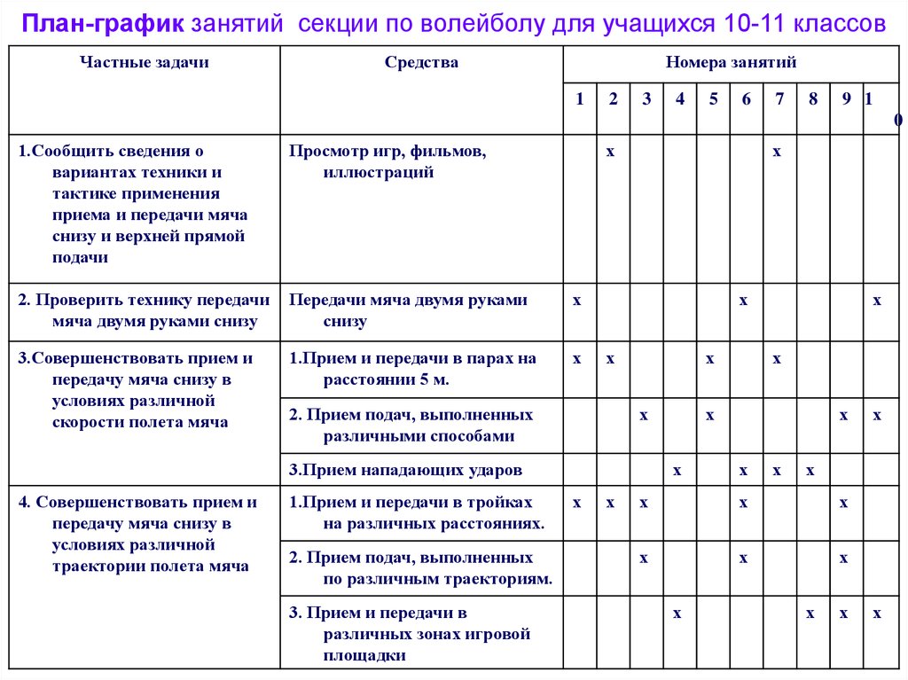 План тренировок офп