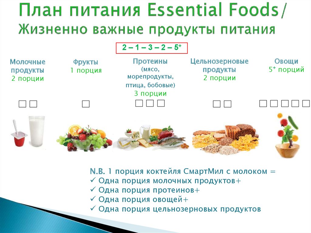 План питания по продуктам