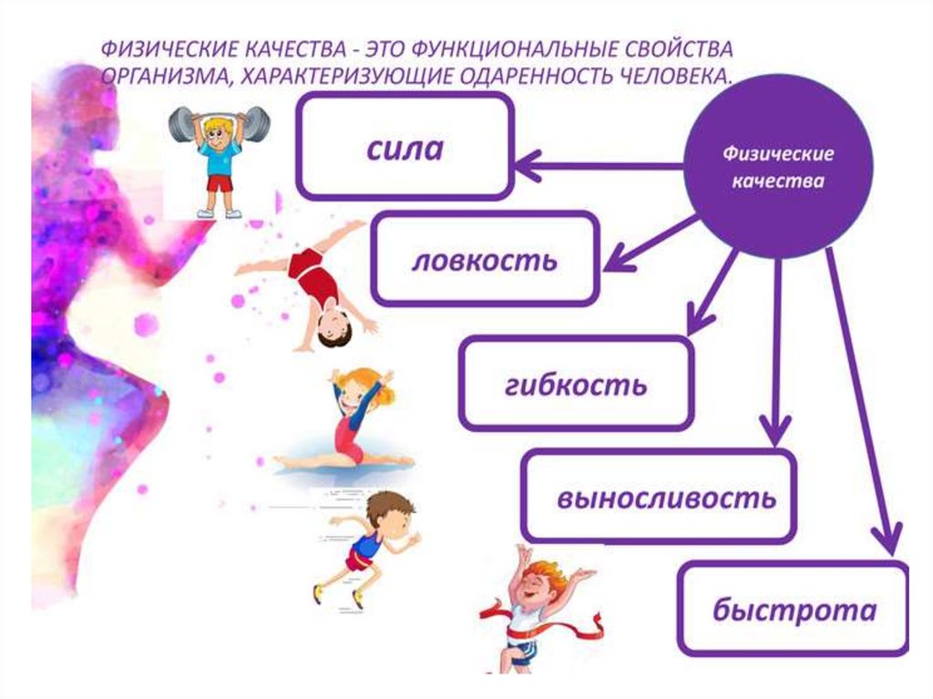 Способность человека соединять движения отдельных типов в сложные специфические рисунки это