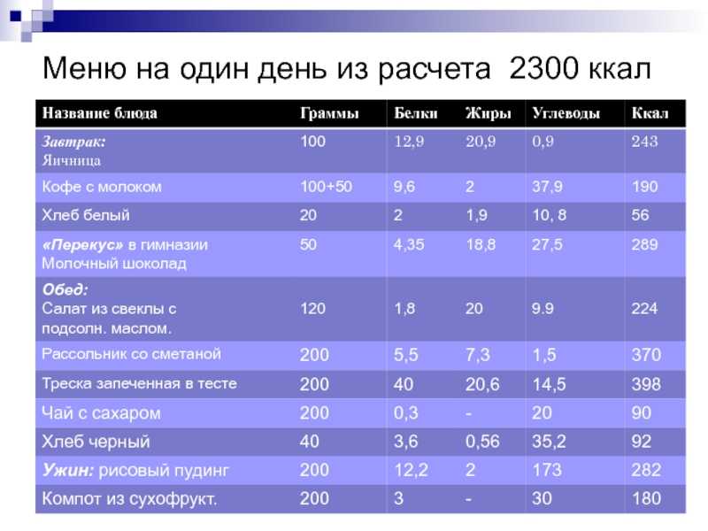 План питания на 2000 ккал для женщин