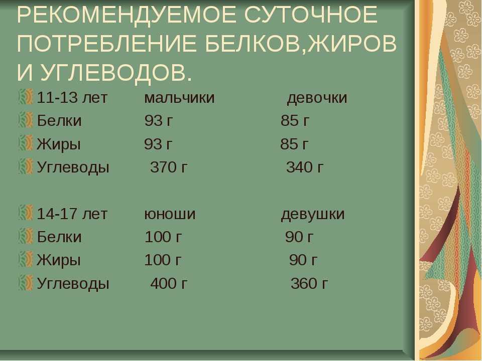 Определение индивидуального среднесуточного потребления белков жиров углеводов проект по биологии