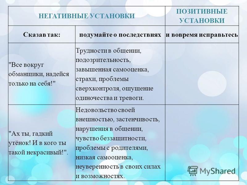 Примером позитивной. Негативные и позитивные установки. Негативные и позитивные установки примеры. Позитивные и негативные примеры. Негативные установки список.