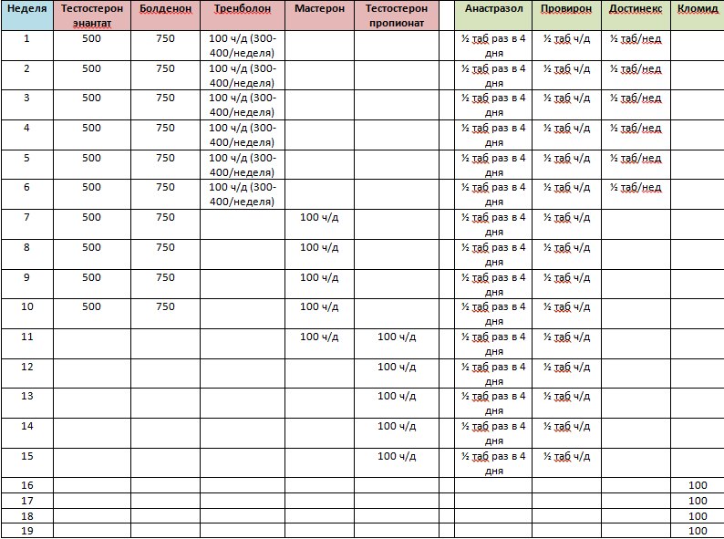 Вечный курс стероидов схема