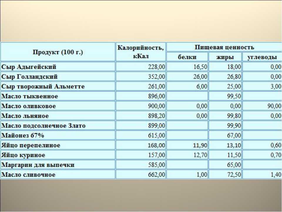 Расчет калорийности блюд салат фруктовая фантазия