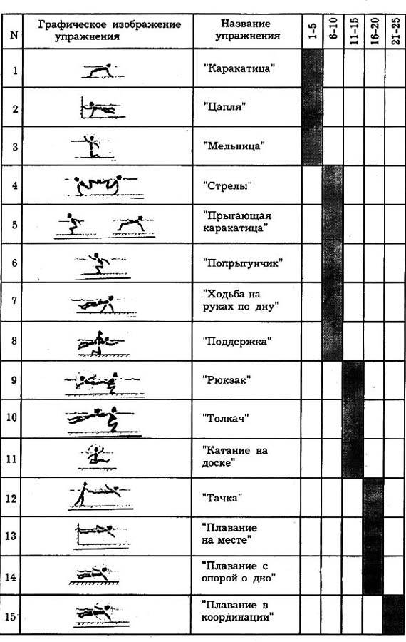 План тренировки в бассейне