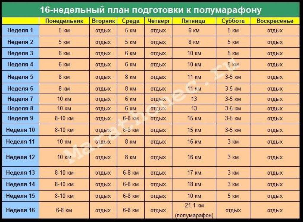 Тренировочный план по бегу на 10 км