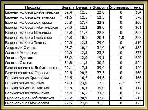 Суп не содержащий углеводов