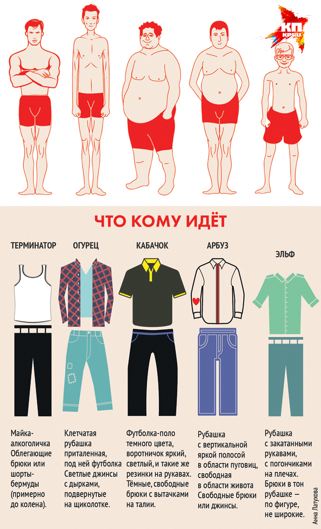 Виды мужчин. Типы фигур у мужчин. Типы мужского телосложени. Одежда по типу фигуры мужская. Типы телосложения у мужчин.