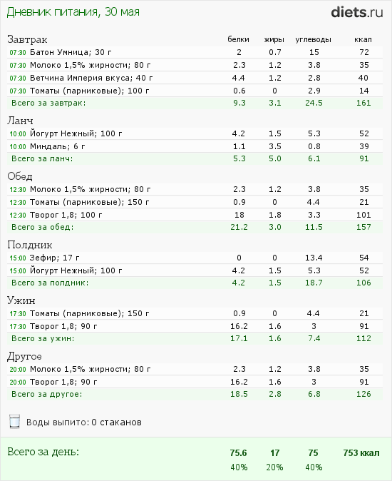 План питания на 500 калорий в день