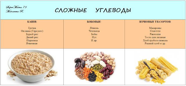 Рисовую кашу можно есть при белковой диете