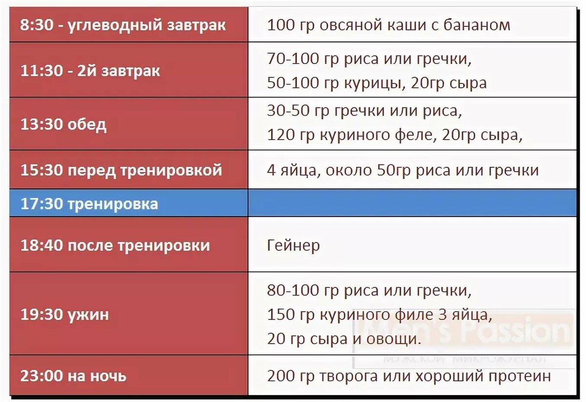 План питания для набора мышечной массы для девушек на неделю