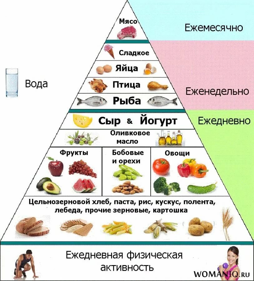 Недостатки готовых рационов и их учтение