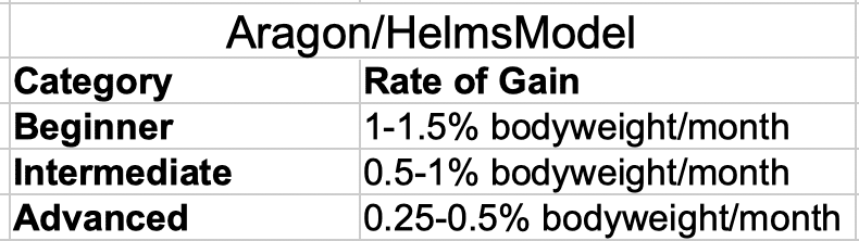Aragon and Helms Model of Genetic Muscular Potential