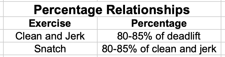Percentage Relationships