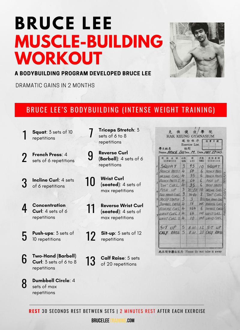 Bruce lee bodybuilding workout routine