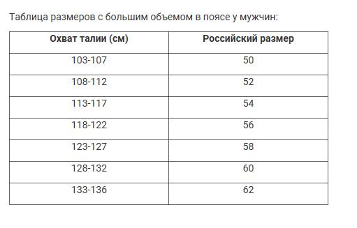 Норма талии у женщин