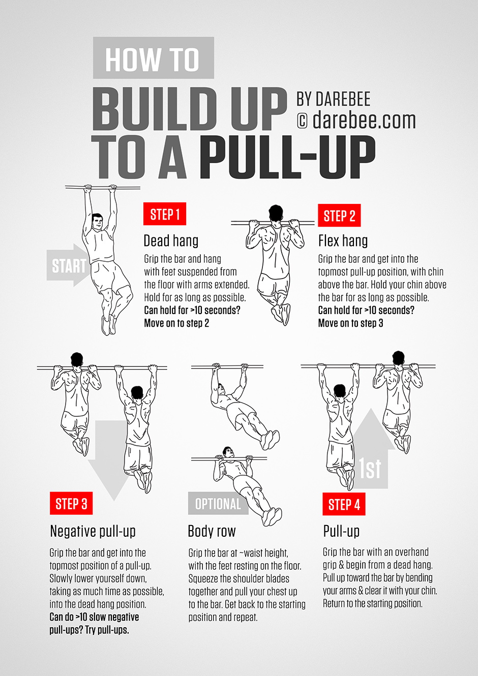 Pull-Ups Guide - A Guide to one Pull-Up