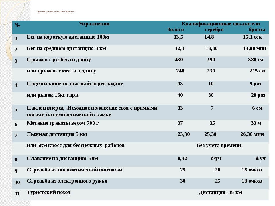 План тренировок в беге на 1 км