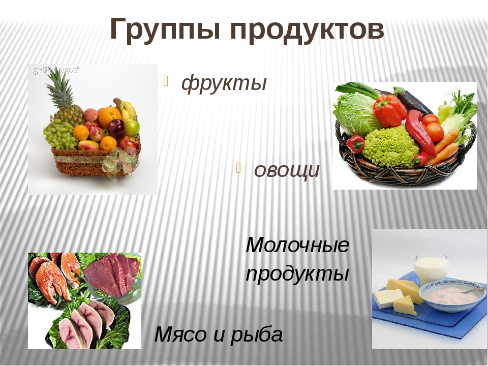 Название групп продуктов. Группы продуктов. Классификация еды. Основные пищевые группы. Здоровое питание группы продуктов.