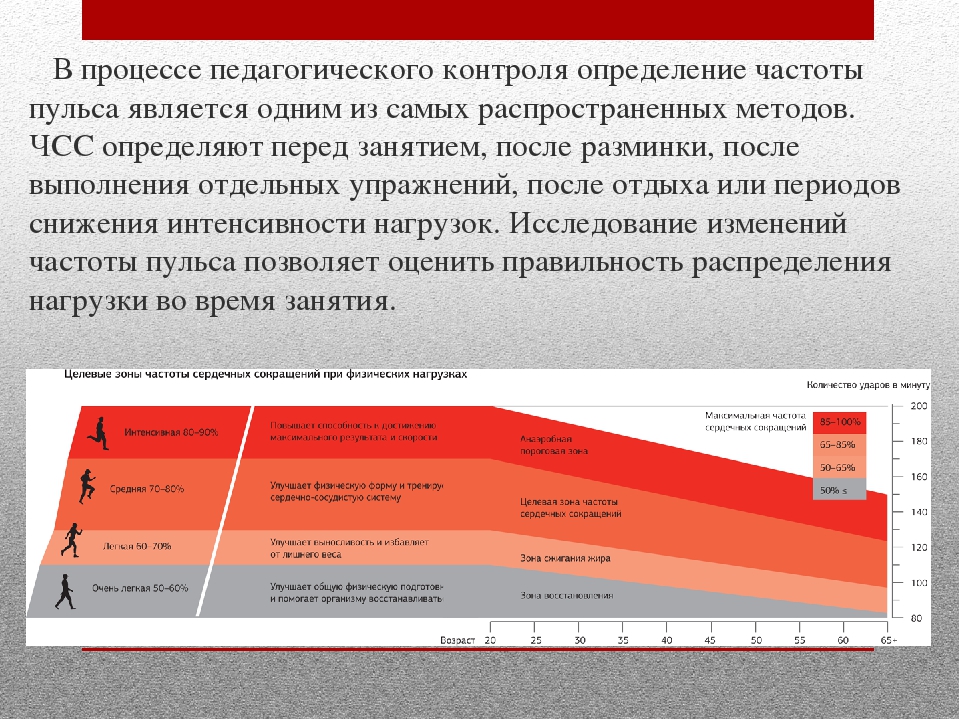 Частота пульса является. Зона пульса для сжигания жира. Оценка ЧСС мониторинг. Динамика частоты сердечных сокращений. Формы контроля ад и ЧСС.