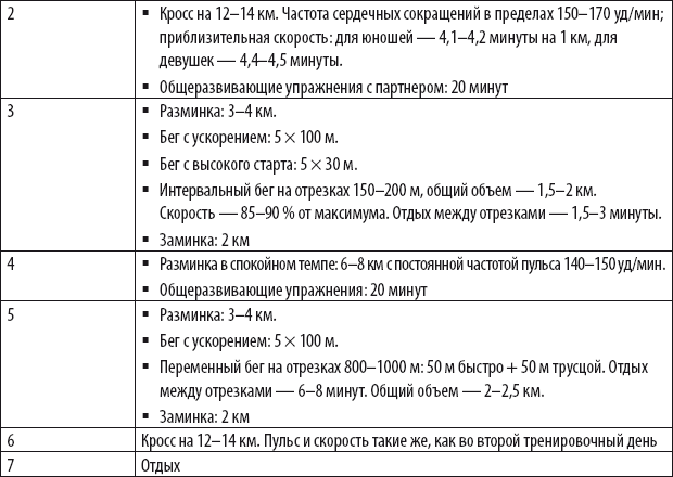 План тренировок бассейн