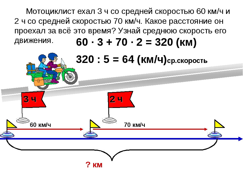 Средней скорости 30 км ч. Мотоциклист ехал 3 ч со скоростью 60. Мотоциклист ехал со средней скоростью 60 км/ч. Мотоциклист ехал 3 со средней скоростью. Мотоцикл едет со скоростью.