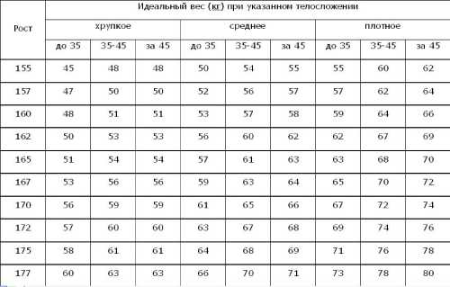 фигура женщины идеальные параметры