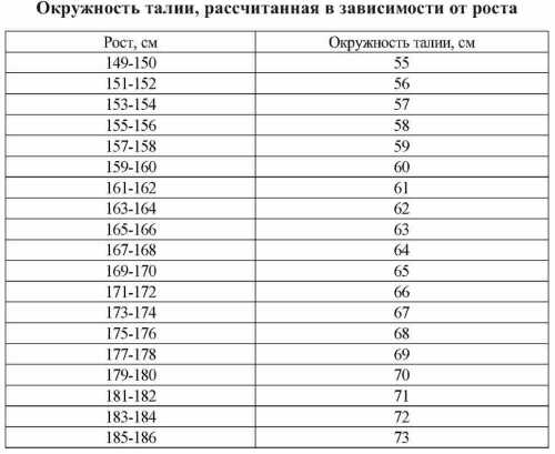 идеальные параметры для женщин