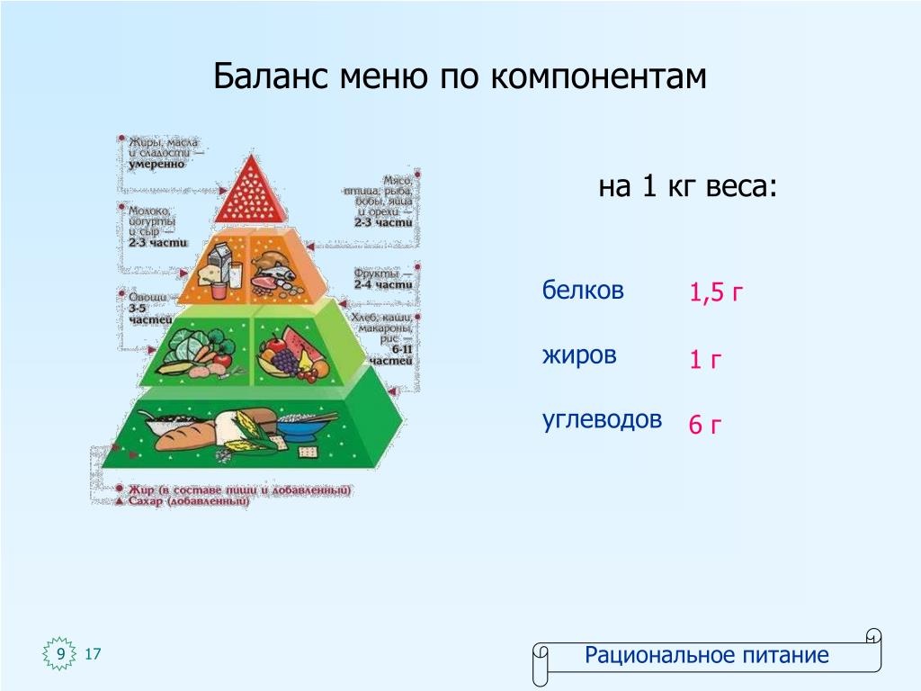 Оптимальное соотношение белков жиров и углеводов