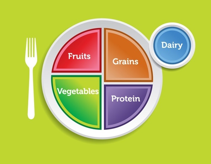Инфографика тарелки здорового человека по&nbsp;версии Минздрава США