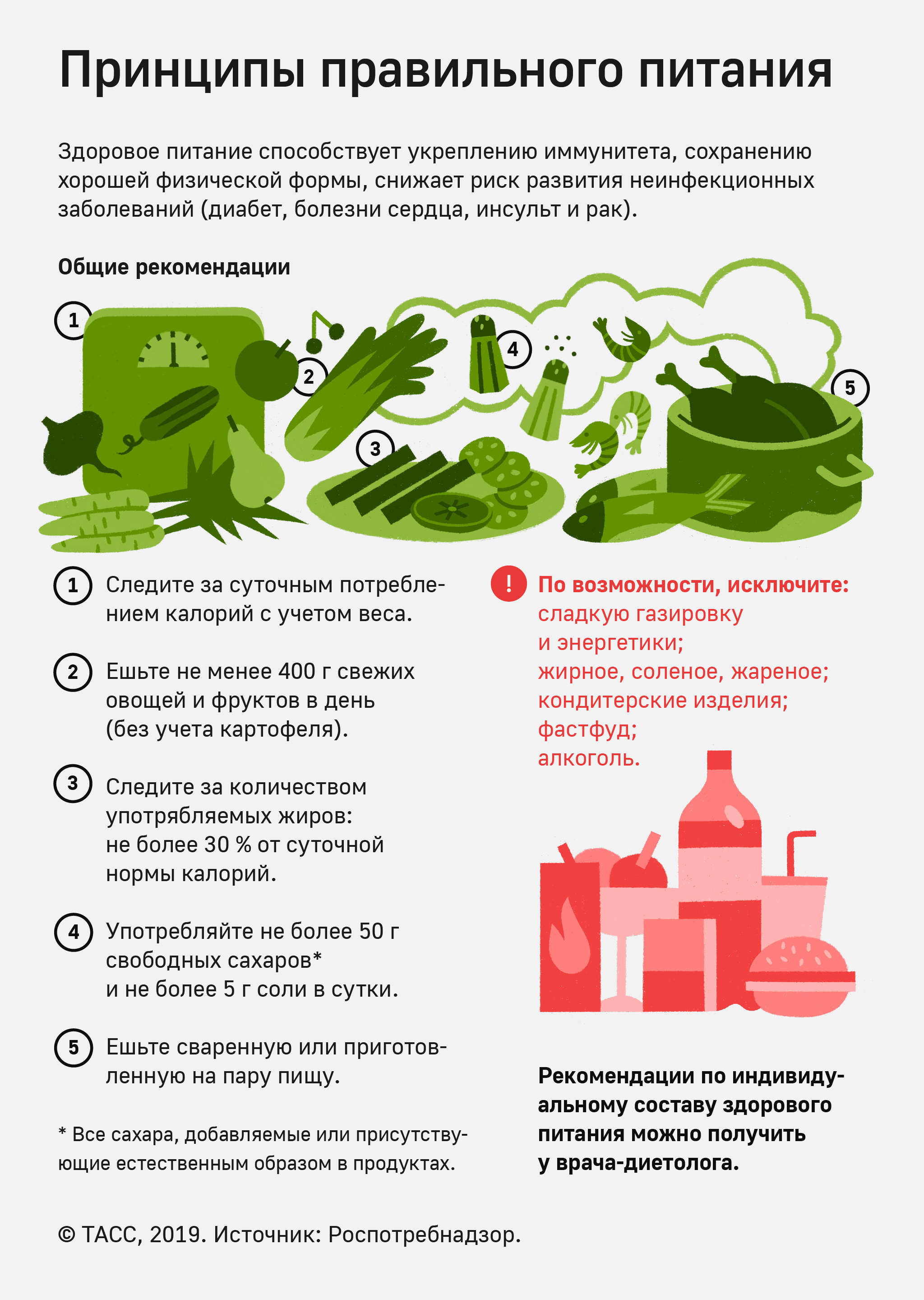 Российские рекомендации чуть менее наглядные, но все равно отражают главные принципы здорового питания согласно ВОЗ