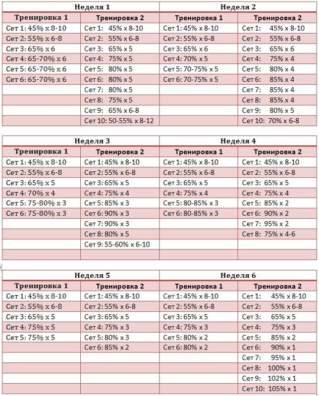 Тренировочный план 5х5
