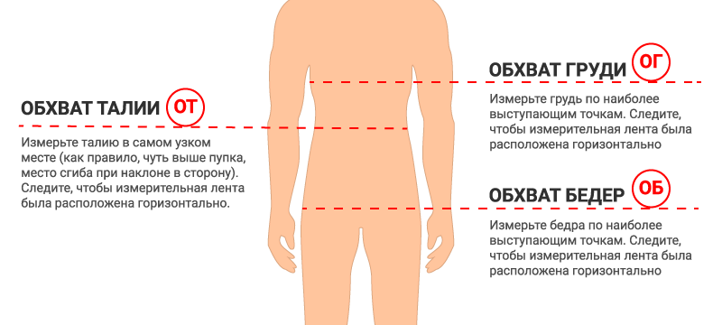 Обхваты у мужчин. Как измерить талию у мужчин. Как измерить талию и бедра у мужчин. Как измеряется талия у мужчин. Обхват талии у мужчин как измерить.