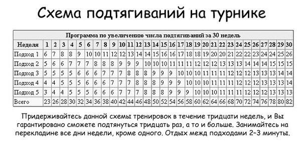 Количество часов за неделю не совпадает с расчетным в 1с