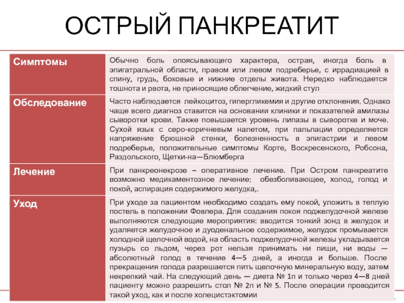 Хронический панкреатит обострение карта вызова скорой помощи локальный статус