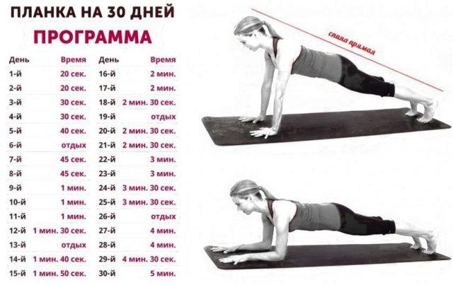 Программа упражнения планка на 30 дней для девушек