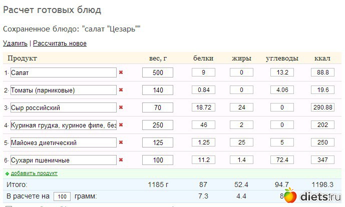 Калорийность готовых блюдо кекс