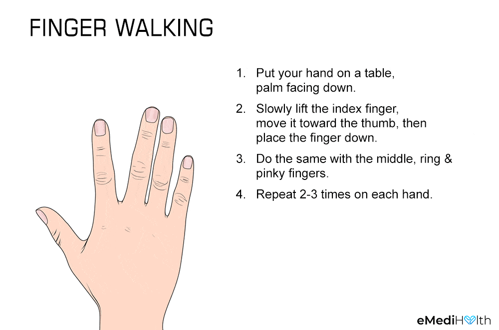 Finger Walking