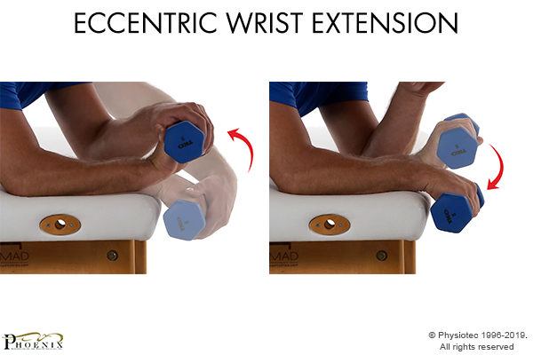 Eccentric Wrist Extension