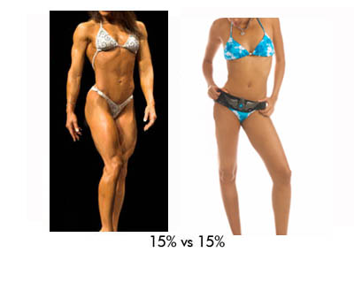 Pictures of Females at 15% body fat muscled verses no muscle