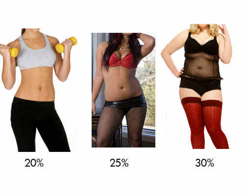 Pictures of females ranging from 20%, 25%, and 30% body fat.