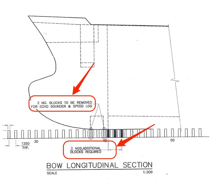 Bow Longitudinal View Docking plan