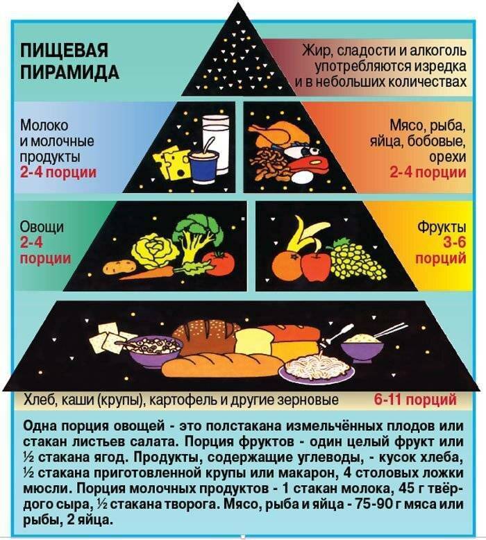 Сколько калорий белков жиров и углеводов в пицце