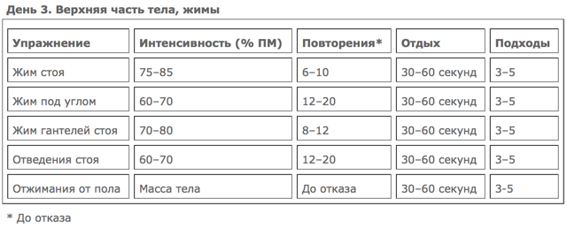 План тренировок дома для мужчин для набора мышечной массы и силы